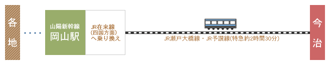 電車でお越しの場合 電車でお越しの場合