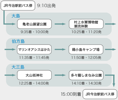 コース案内 コース案内