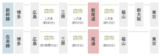 電車をご利用の場合