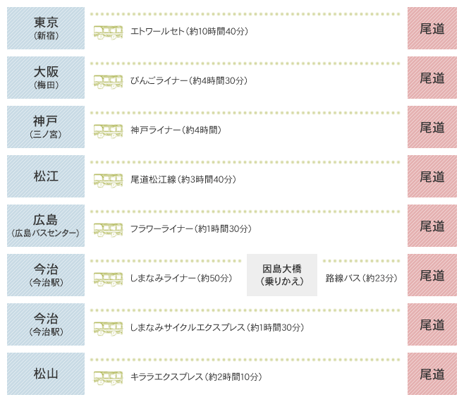 バスをご利用の場合