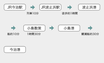 コース案内