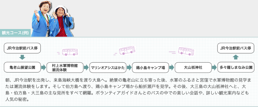 観光コース(例) 観光コース(例)