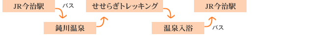 鈍川せせらぎトレッキング 鈍川せせらぎトレッキング