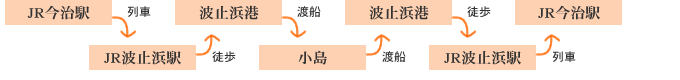 小島散策コース 小島散策コース
